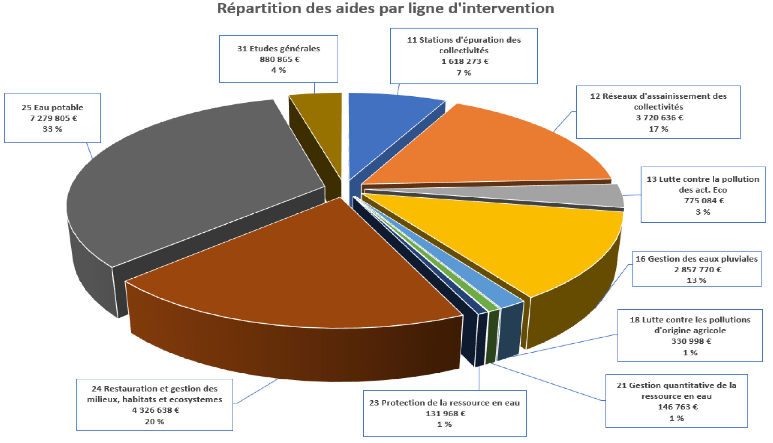 Répartition des aides_CAF octobre 2022