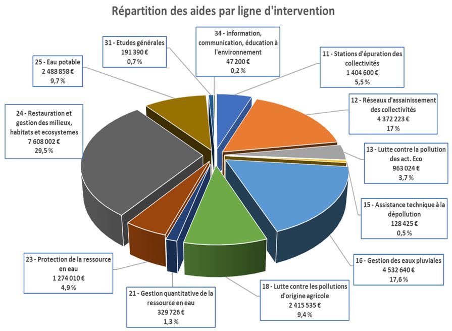 Répartition des aides CAF_16_03à23