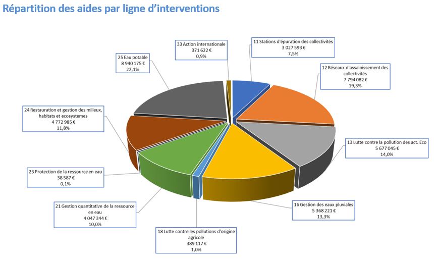 caf graph