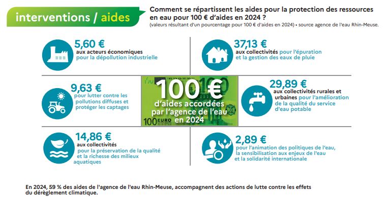Interventions-Aides