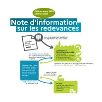Note d'information aux maires